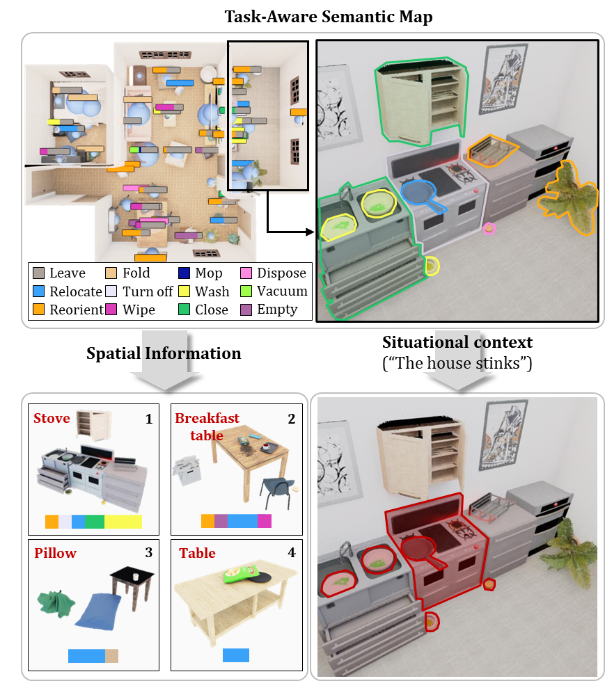 Task-Aware Semantic Map