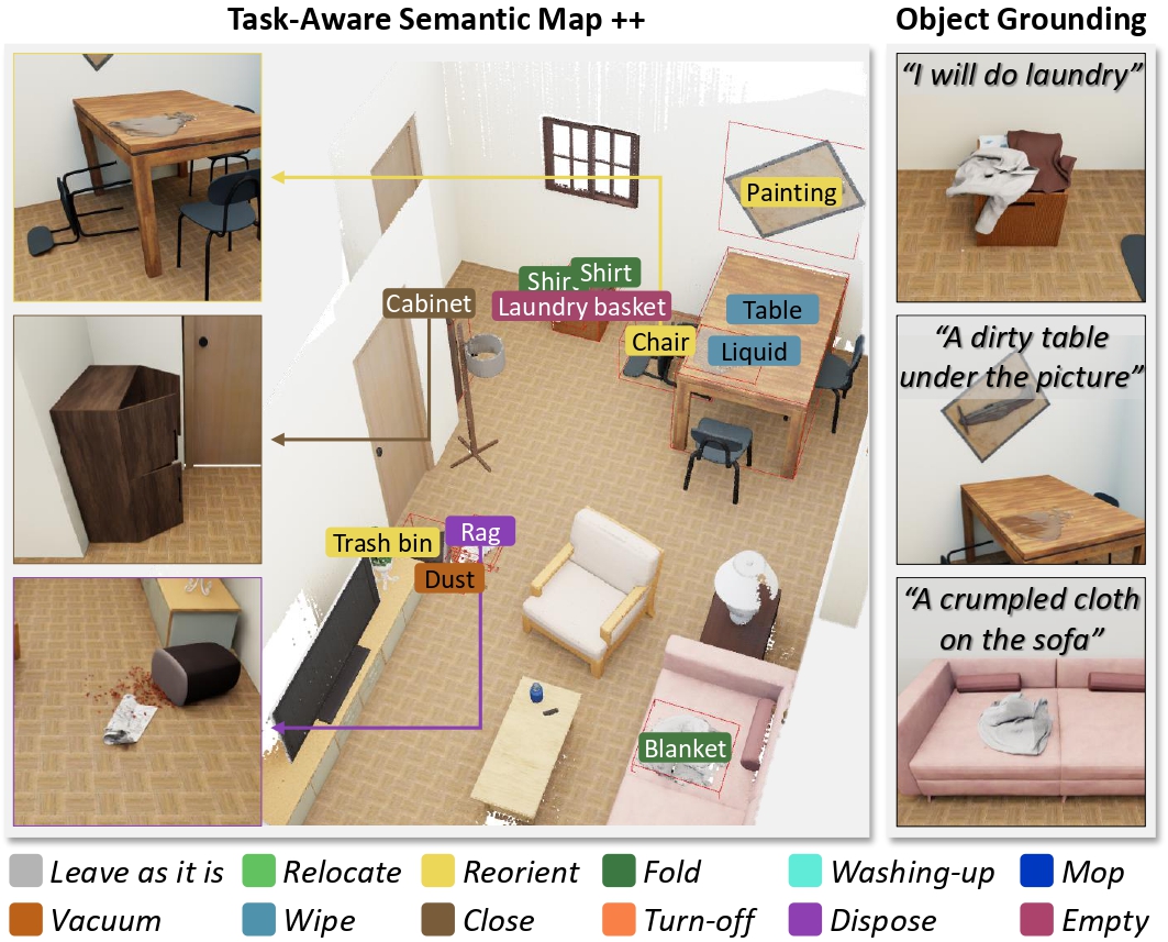 Task-Aware Semantic Map++ Representative Figure
